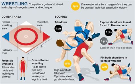 wrestling rule 34|Rule 34 / wrestling.